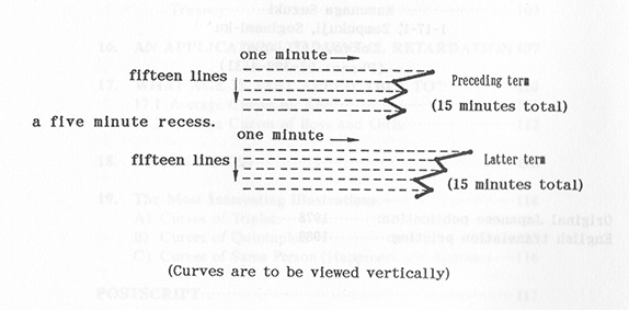 curves are to be vlewed vertlcally